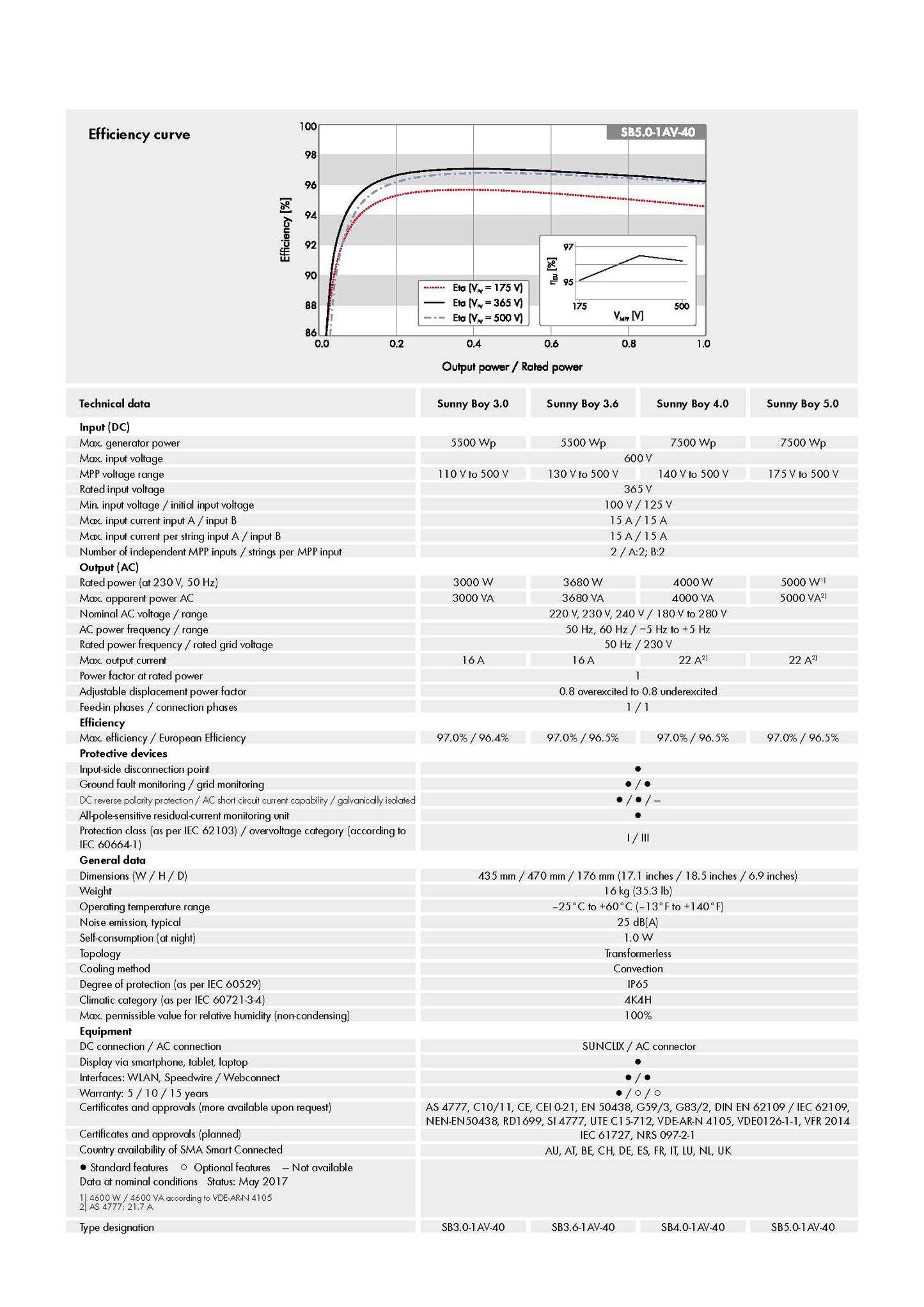 SMA 3.6KW - INVERTER, ON-GRID, SINGLE-PHASE, 2 MPPT, NO DISPLAY, WIFI